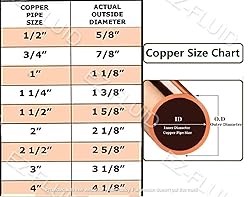 (1-PK) EZ-FLUID Plumbing 1-1/2" x 1-1/2" x 1" C X C