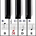 Piano Stickers for Keys – Removable w/Double Layer Coating for 49/61 / 76/88 Keyboards