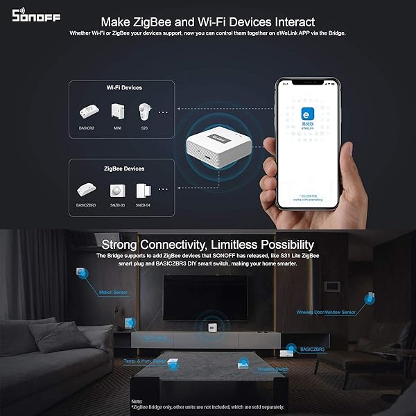 Leeofty ZBBridge Smart ZigBee Bridge Smart Home Hub Automatizacin Sistema de Controlador Soporte EWeLink Compatible con Amazon Asistente de