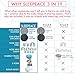 3 in 1 Anti Snoring Devices - Stop Snore Using Nose Vents - Comfortable Sleep Solutions - Chin Strap Included | by Sleepeace