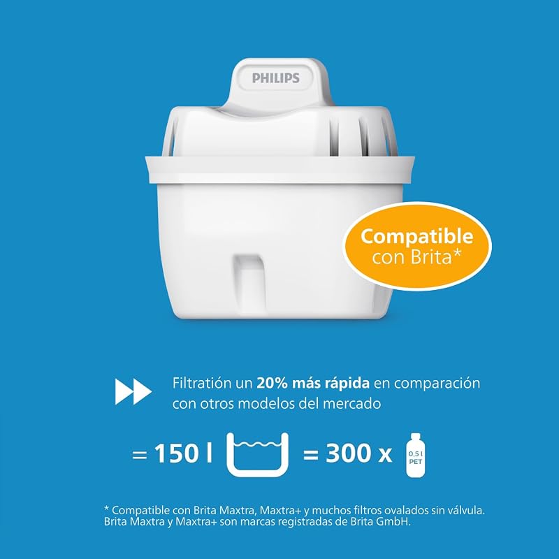 Water Cartuchos de filtro de agua de repuesto Filtración Avanzada, pack de 6 filtros, reduce los MICROPLÁSTICOS, el CLORO, la CAL, los METALES PESADOS, Compatible con brita* — foto 2 de 5