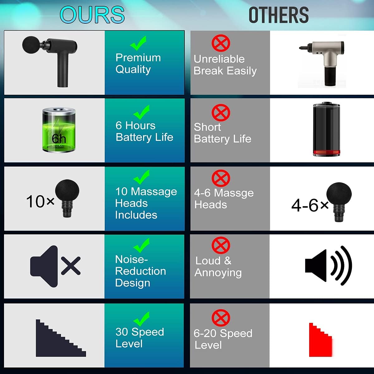 Massage Gun Deep Tissue, Muscle Percussion Back Neck Head Handheld Hammer Massager for Athletes, 30 Speed Level, LED Touch Screen, Long Battery Life with 10 Heads: Health & Personal Care