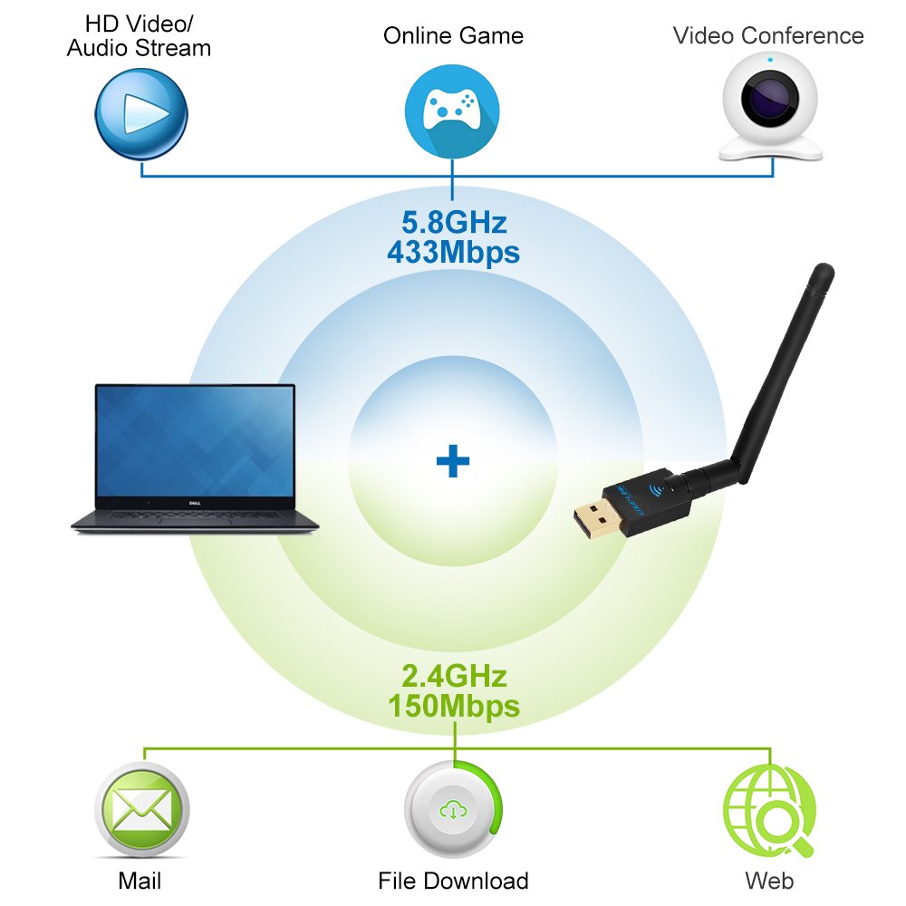 Wireless Usb Wifi Adapter EDUPLINK AC600Mbps Dual Band (2.4G/150Mbps+5G/433Mbps) Antenna Usb Network Dongle Adapter for Windows XP/Vista/7/8/10/Mac OS X 10.6-10.12
