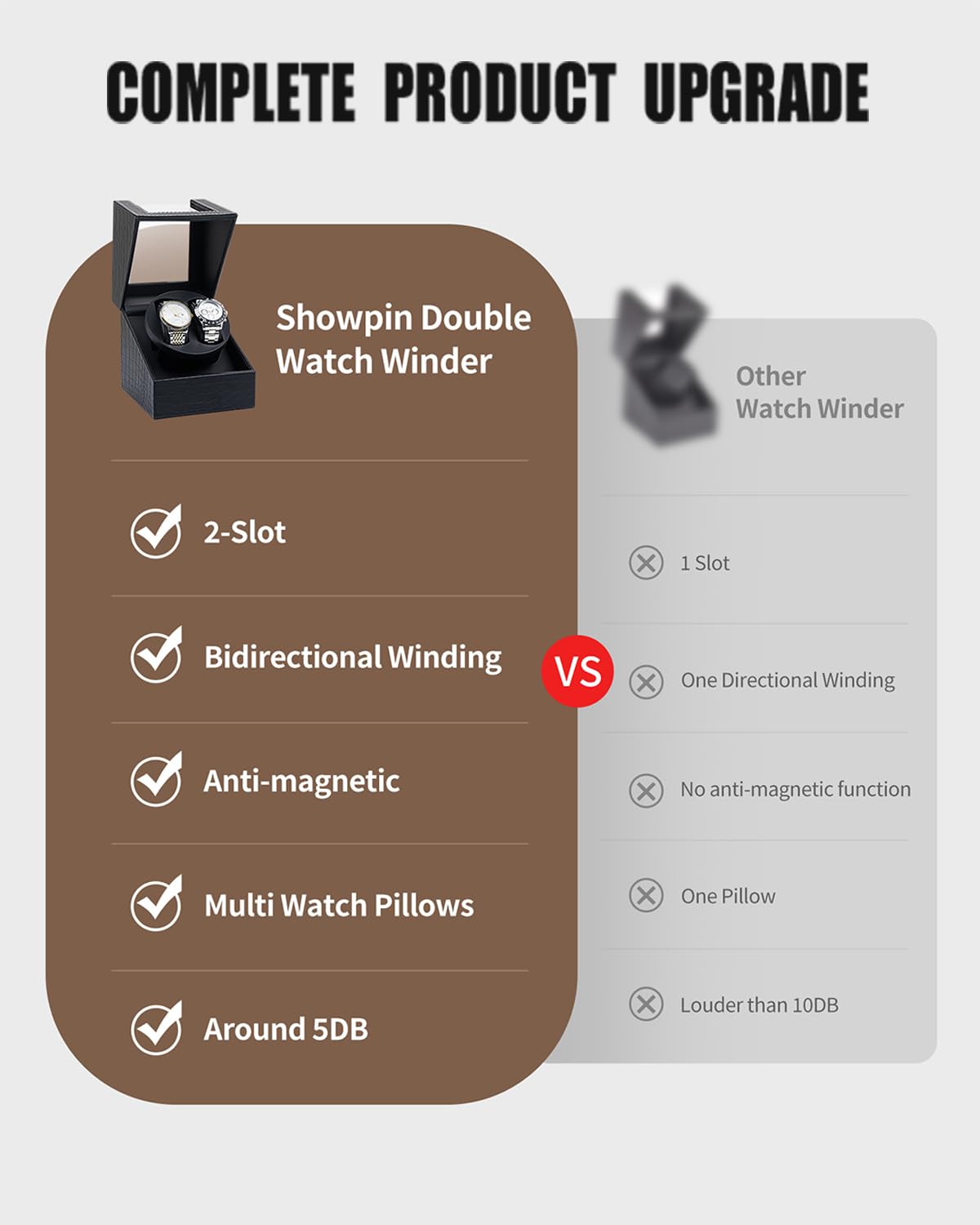 SHOWPIN SHOWPIN Automatic Double Watch Winder: 2 Slots Watch Winder Box for Women and Men's Automatic Watches with Japanese Quiet Motor Dual Rotation Mode USB Powered