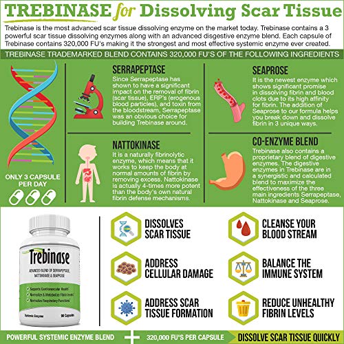 Extra Strength Scar Tissue Package (Limited Offer) Dissolve Scar Tissue ...