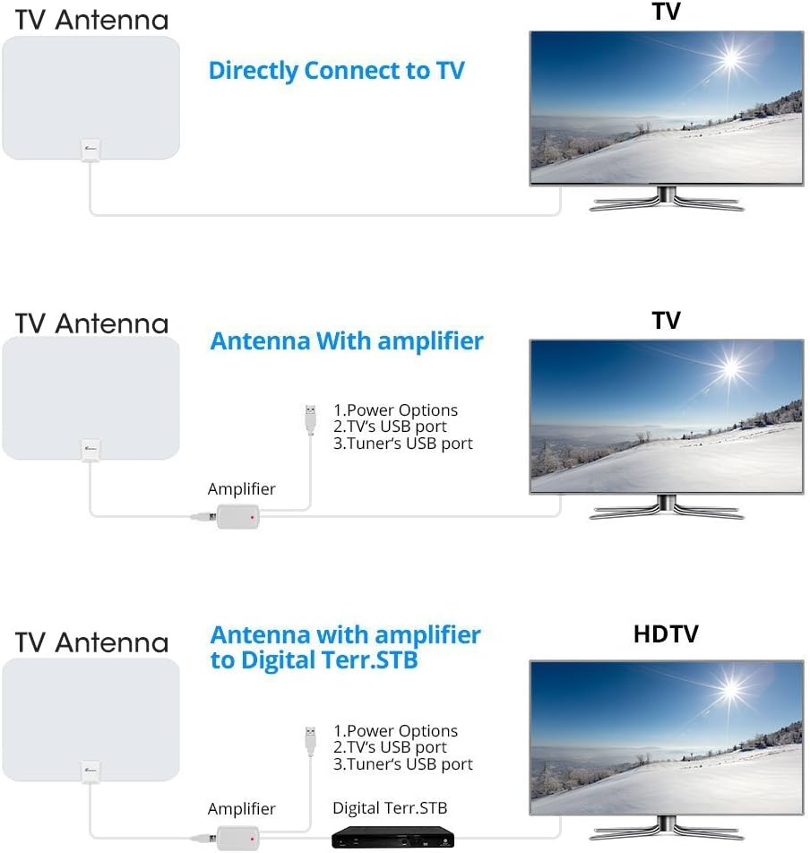 3 Best Vansky HDTV Antenna Reviews