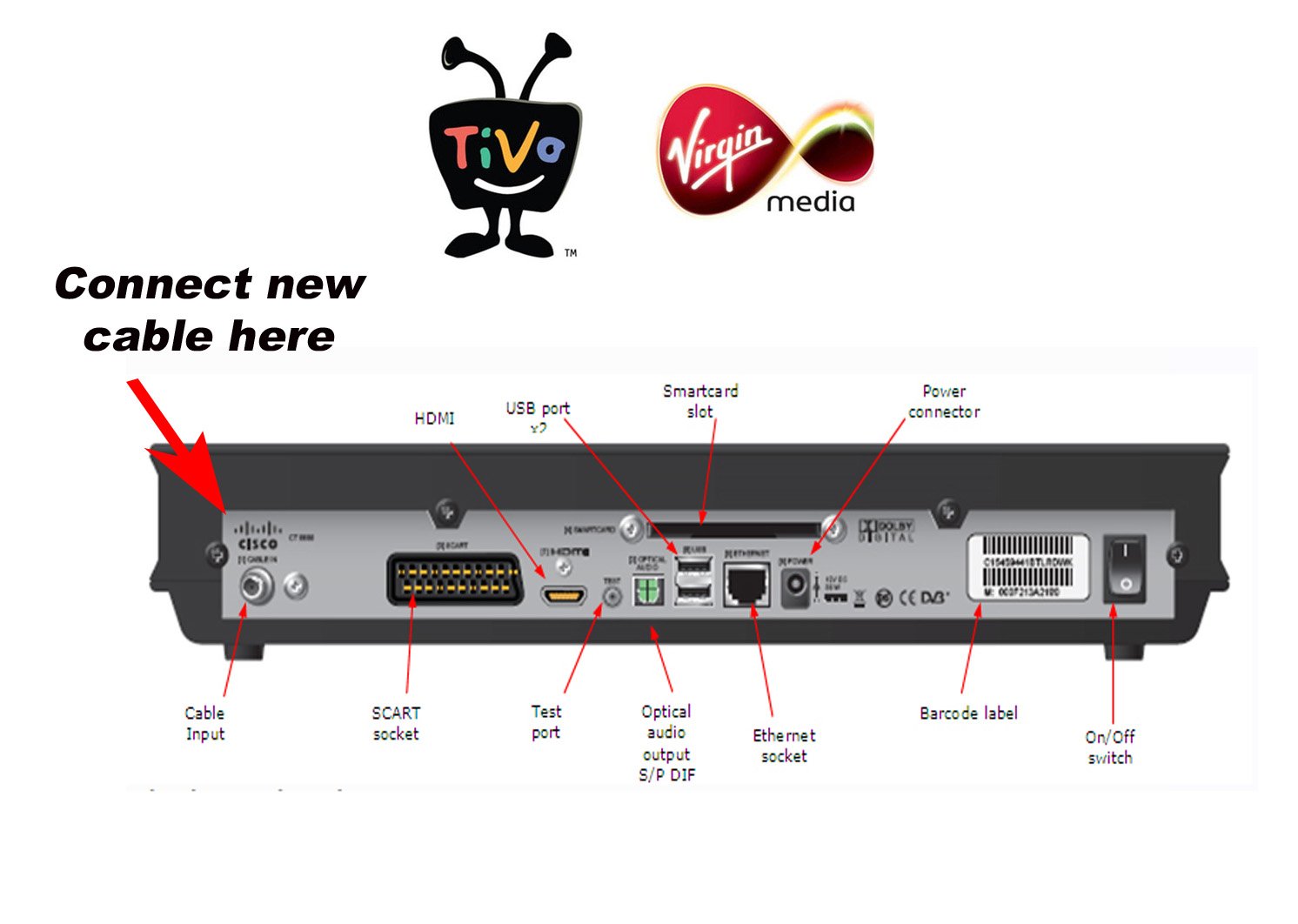 10M WHITE VIRGIN MEDIA TV & BROADBAND EXTENSION CABLE: Amazon.co.uk:  Electronics