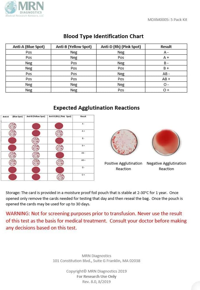 Amazon Com Blood Type Kit 5 Pack Complete Blood Typing Kit Health Personal Care
