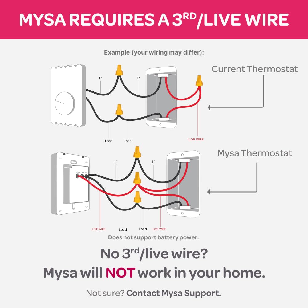 Mysa Smart Thermostat for Electric Baseboard Heaters 240V | Remote Control with 100% Free APP | Easy Install | HomeKit, Alexa, Google Home | Wi-Fi Programmable | Temp. & Humidity Alerts - View 9