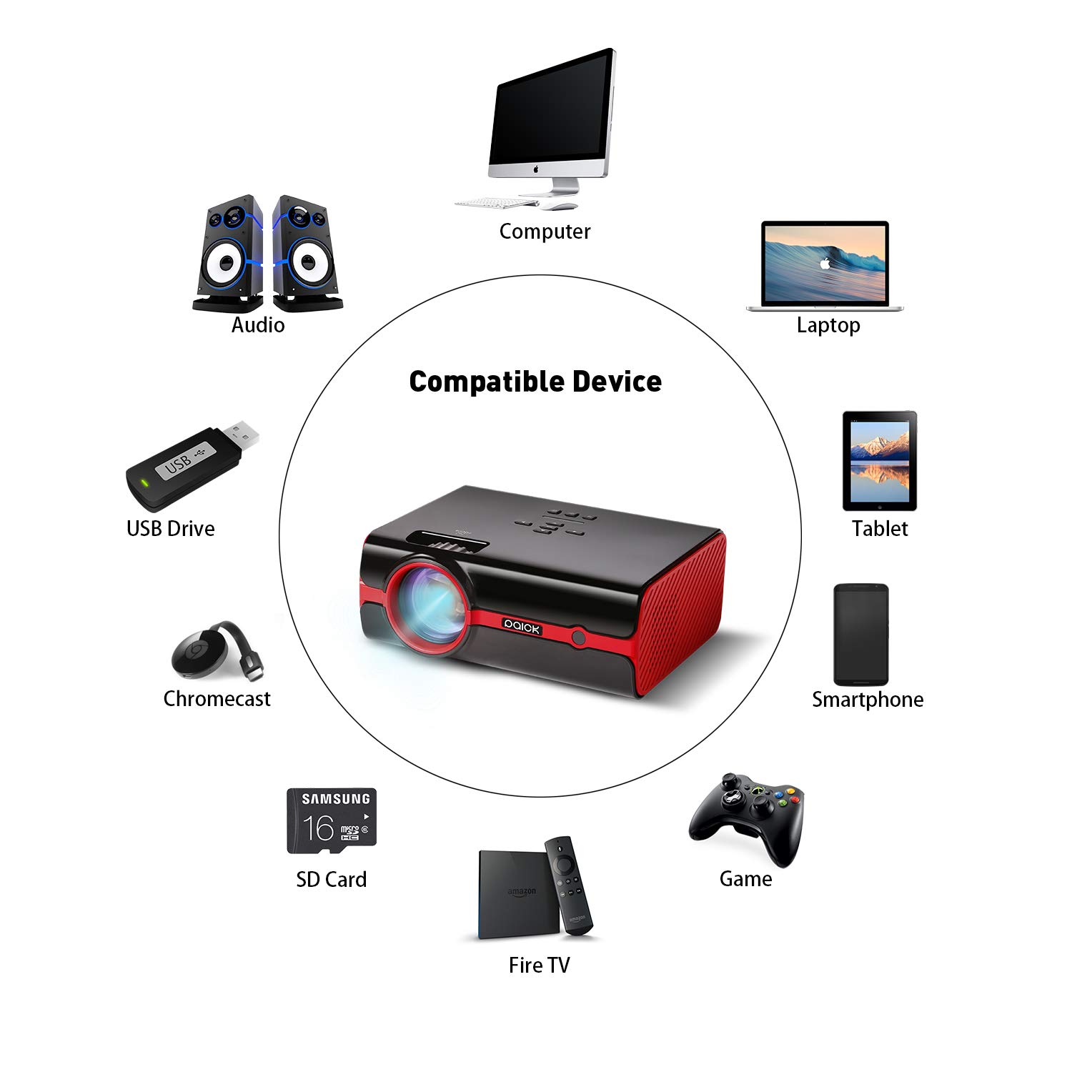 Mini videoproiettore Paick video Proiettore a LED 2200 Lumen Grande schermo Multimedia Home Theater Supporto HD 1080P HDMI VGA AV USB TF compatibile con PC laptop TV Smartphone console