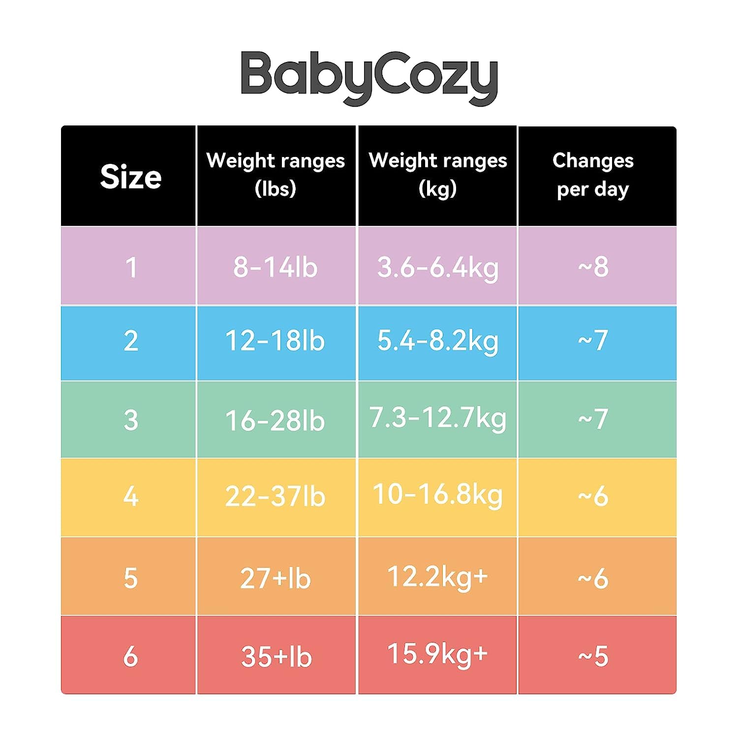Baby Diapers Portable Pack Size 4(22~37lb), 56 Count Babycozy Bouncy Soft Diapers Disposable Hypoallergenic Diapers to Protect Sensitive Baby Skin