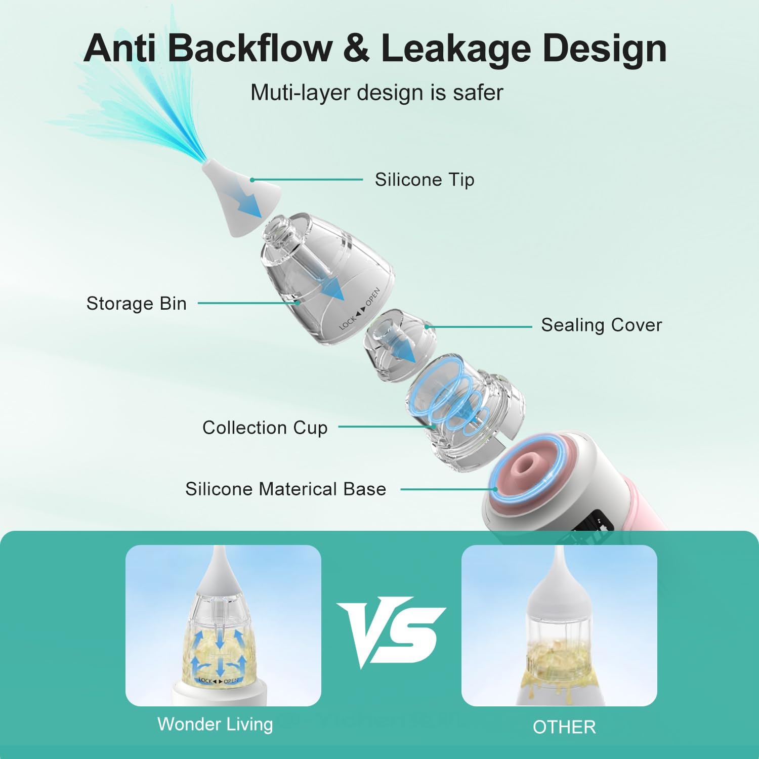 Wonder Living Electric Nasal Aspirator for Baby, Nose Sucker for Baby with IPX6 Waterproof, Self-Cleaning, Adjustable Nose Suction for Toddlers, Built-in Music & Light Soothing, Pink