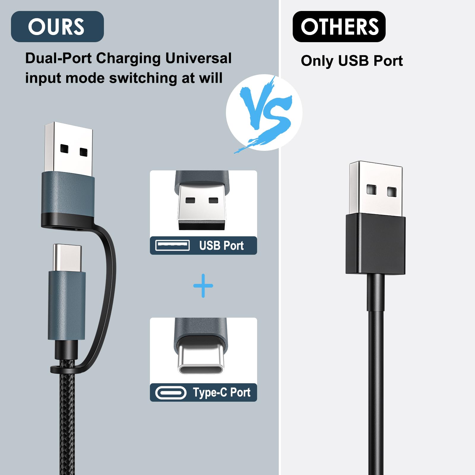 Travel Essentials for Apple Watch Charger,3 in 2 USB C Cable for Multi Charging Cable Cord,Vacation Camping RV Essentials Portable Designed for iWatch &iPhone 17-11 -4FT ?