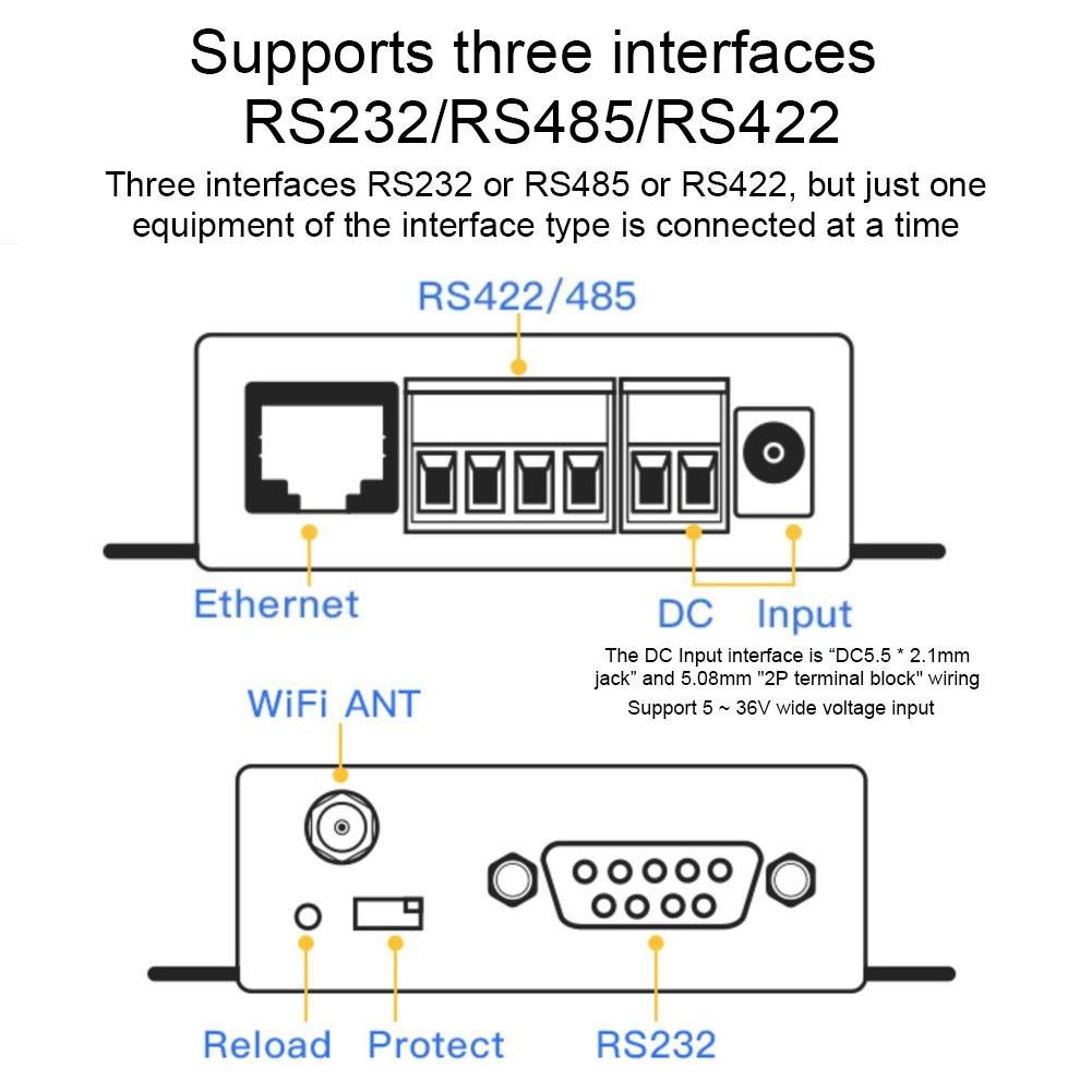 Serial Server, HF2211 Port RS-232/422/485 Serial-to-WiFi & Ethernet DTU Network Communication Device Server 5-36VDC - Image 5