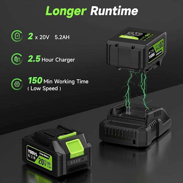 LEAF BLOWER CORDLESS, 650CFM ELECTRIC LEAF BLOWERS WITH 2 X 5.2AH BATTERIES AND CHARGER, 3 SPEED MODES, 1 X ADJUSTABLE SHOULDER STRAP, POWERFUL BLOWERS FOR LAWN CARE, PATIO, DUST, BLOWING LEAVES