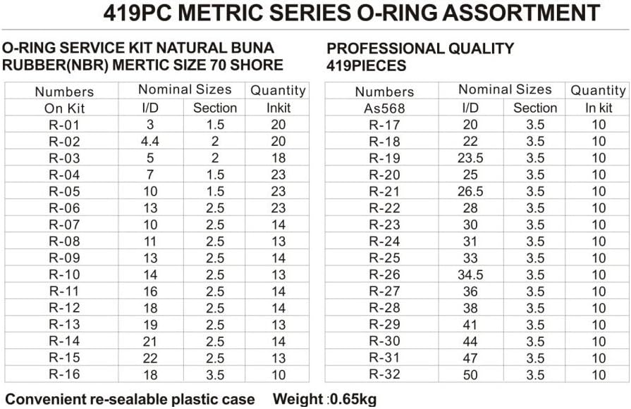 419pcs Metric O-Ring Kit Rubber Washer Seals Assortment Set 32 Sizes - Image 3
