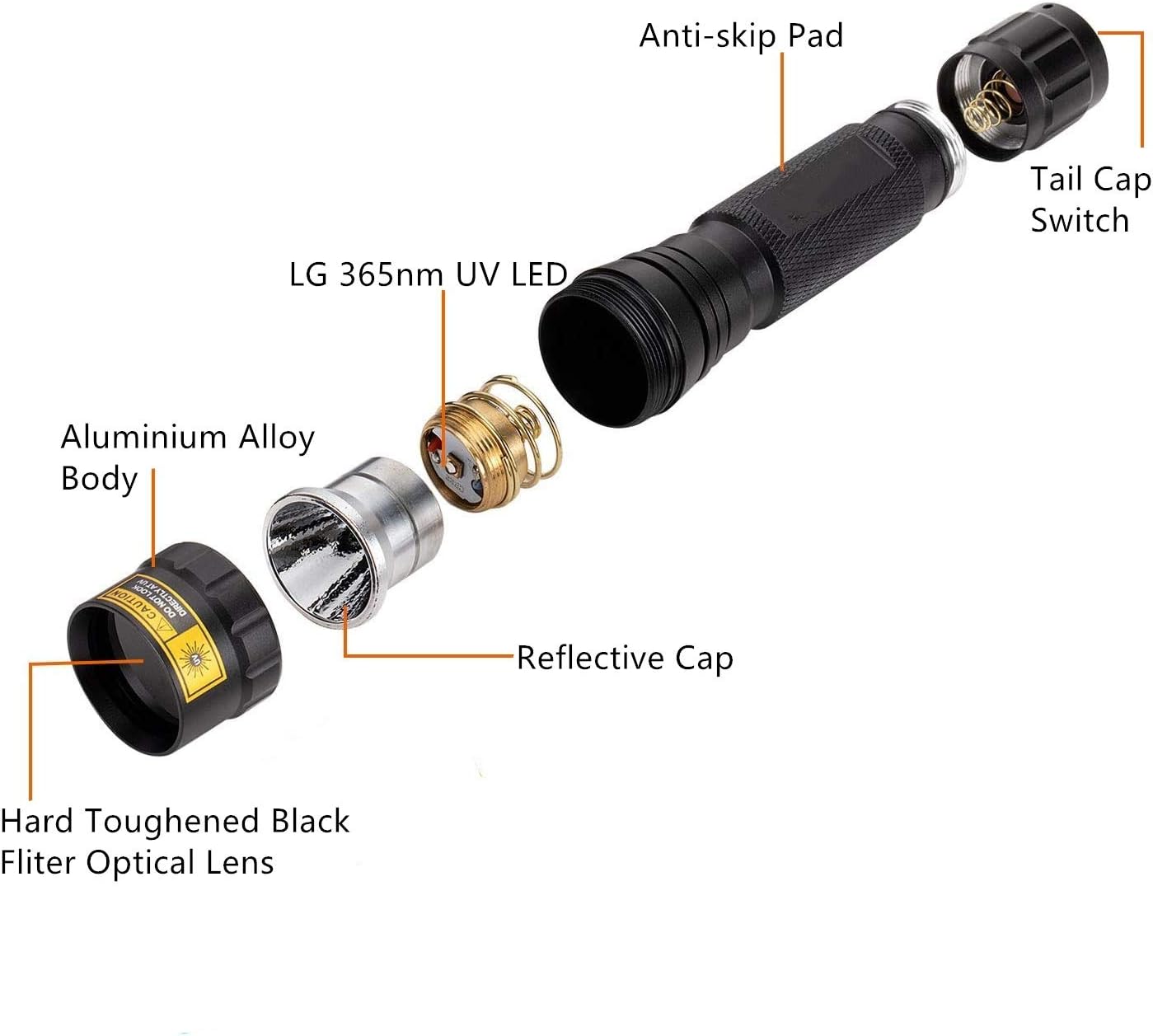 UV LED Black Light Handheld Flashlight Waterproof Flashlights with Filter Lens Lamp Rechargeable Batteries Blacklight Detector for Spot Carpet Pet Urine Stain Catch, Resin Glue Curing Light - - 