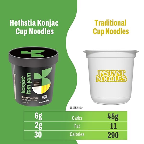 HETHSTIA SHIRATAKI NOODLE TOM YUM SOUP CUPS- 6-PACK KONJAC ANGEL HAIR PASTA, LOW CARB, READY-TO-EAT TOM YUM NOODLE BROTH, LOW GI, HEALTHY ASIAN RAMEN, KETO-FRIENDLY, HOLIDAY FOOD GIFT