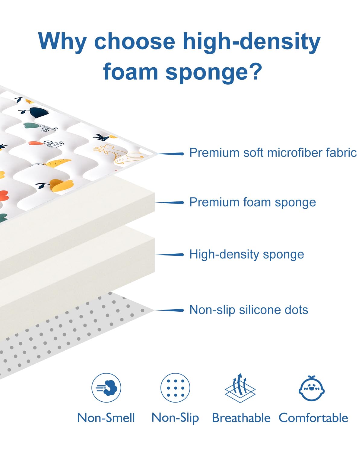 Odorless Premium Foam Baby Play Mat, Soft Microfiber Fabric Crawling Mat for Floor- Comfortable and Hypoallergenic, Non-Slip Cushioned Floor Playpen mat for Infants,Babies,Toddlers