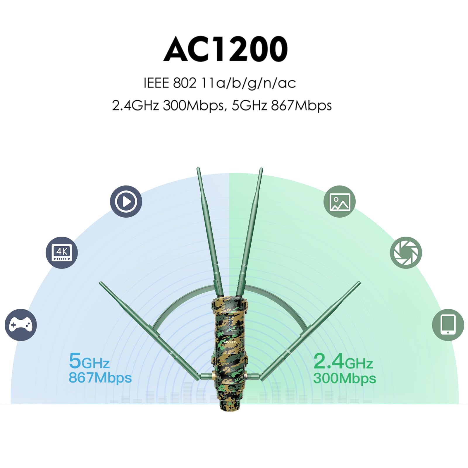 WAVLINK AC1200 Outdoor WiFi Extender, High Power Long Range Signal Booster with PoE Power, 2 Gigabit Port, Dual Band 2.4GHz+5GHz ,Supports Router/AP/Repeater Modes for Home, RV, Camera