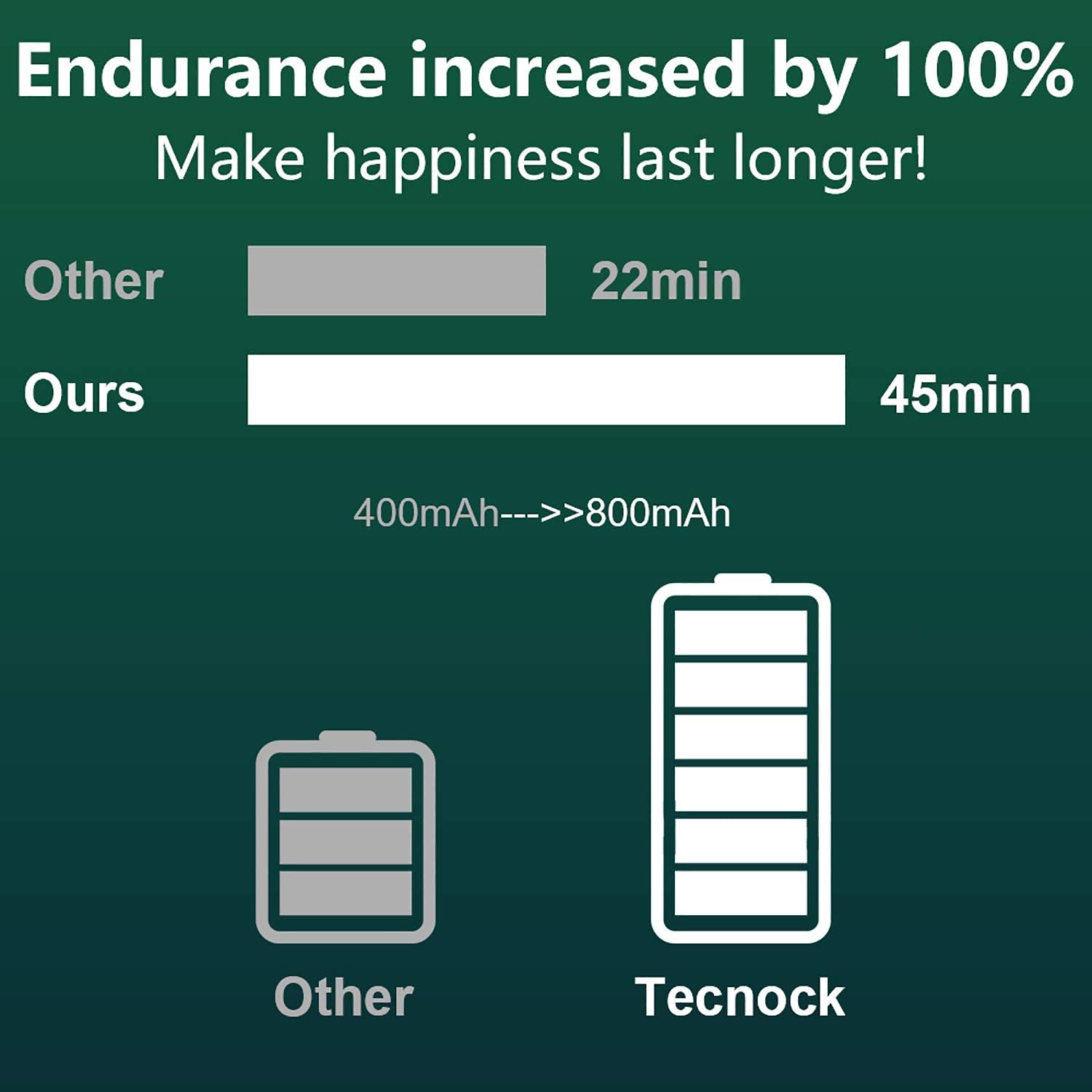 Tecnock Remote Control Car for Kids,360 ° Rotating Double Sided Flip RC Stunt Car,2.4Ghz 4WD Toy Car with Rechargeable Battery for 45 Min Play,Great Gifts for Boys and Girls(Orange): Toys & Games