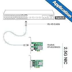 100M/1000M/2.5G NIC Network Card, Dual RJ-45