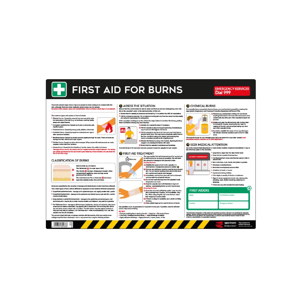 First Aid for Burns Safety Poster - A2 Anti Scuff PVC | Emergency Burn Treatment Guide | Health & Safety Sign for Workplace Compliance