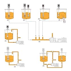 HayWHNKN High Speed Homogenizer High Shear Mixer