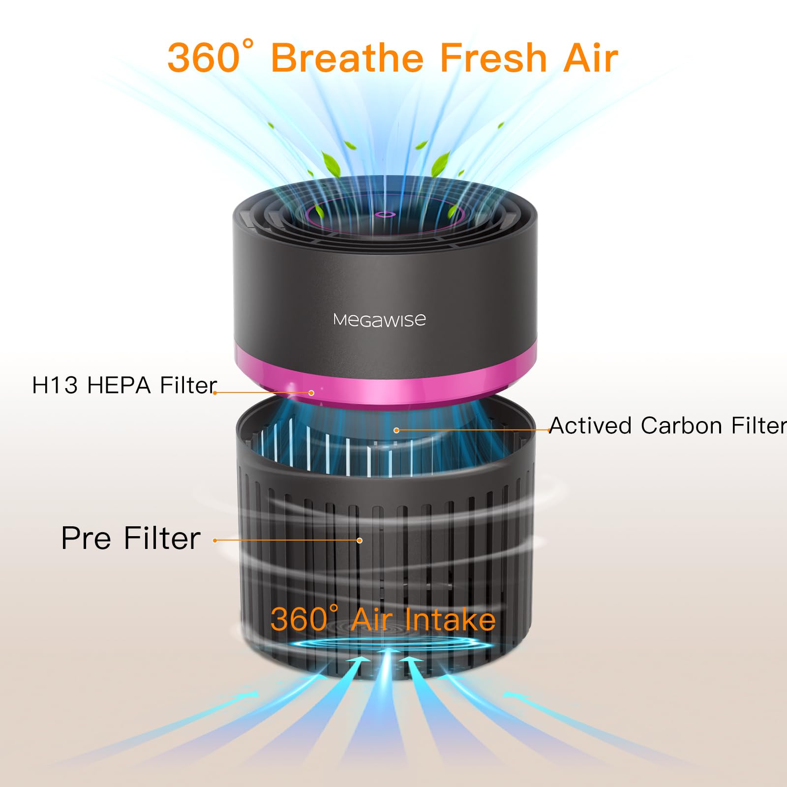 MEGAWISE Office Air Purifier with 3-in-1 HEPA Filter Desktop Air Cleaner for Smoke, Dust, Pollen, Pet Dander, HEPA Air Purifier for Home and Bedroom, 100% Ozone Free (Available for California)