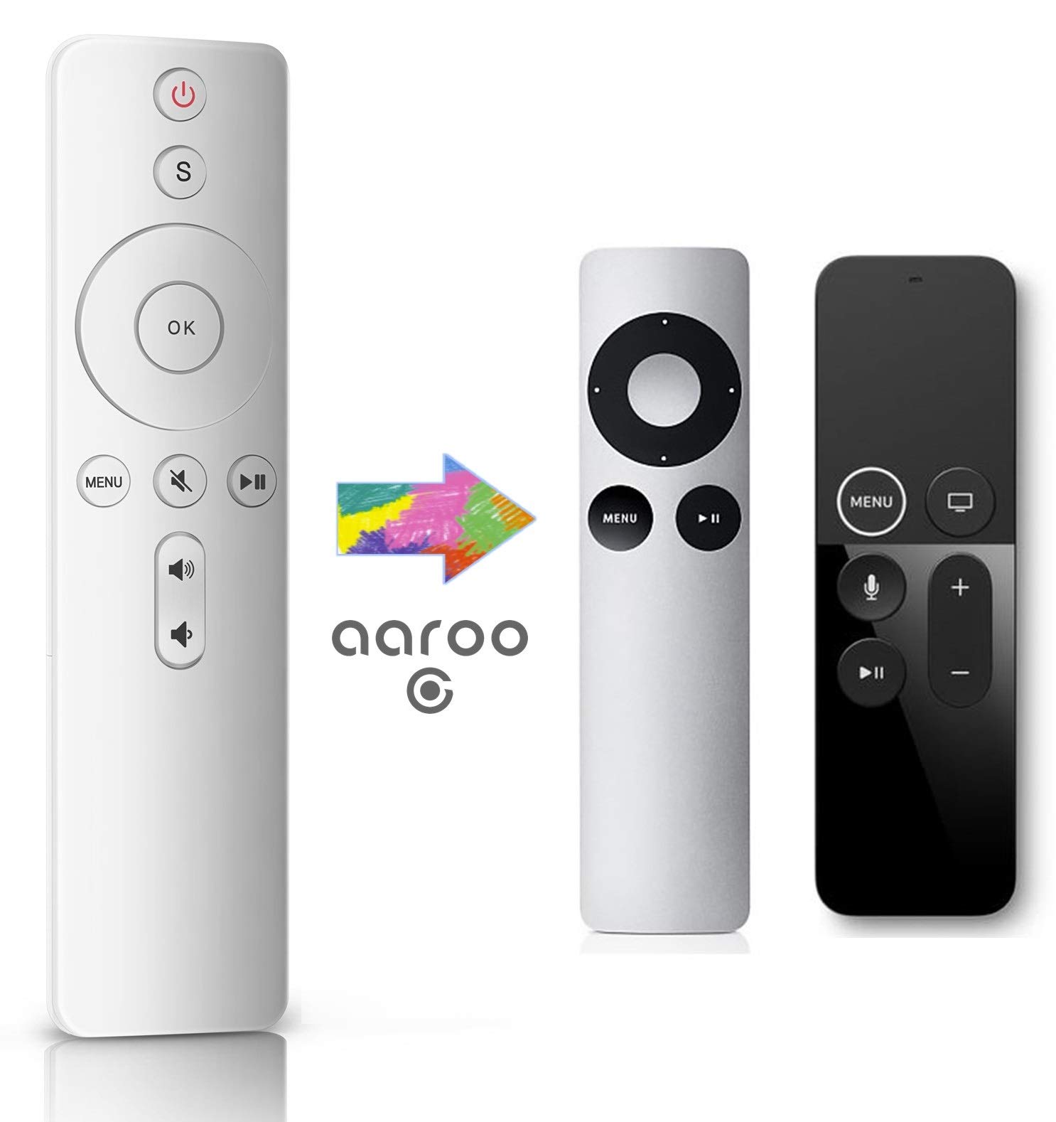 Mua aarooGo S-Button Remote [w/TV Volume/Mute and Input] fit for APL TV ...