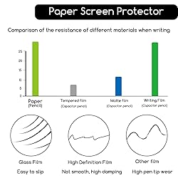 KEANBOLL 2 Pack Paper Screen Protector Designed for