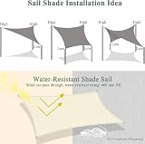 Teynewer 2x2m Square Sun Shade Sail UV 98% Waterproof Cream view 6