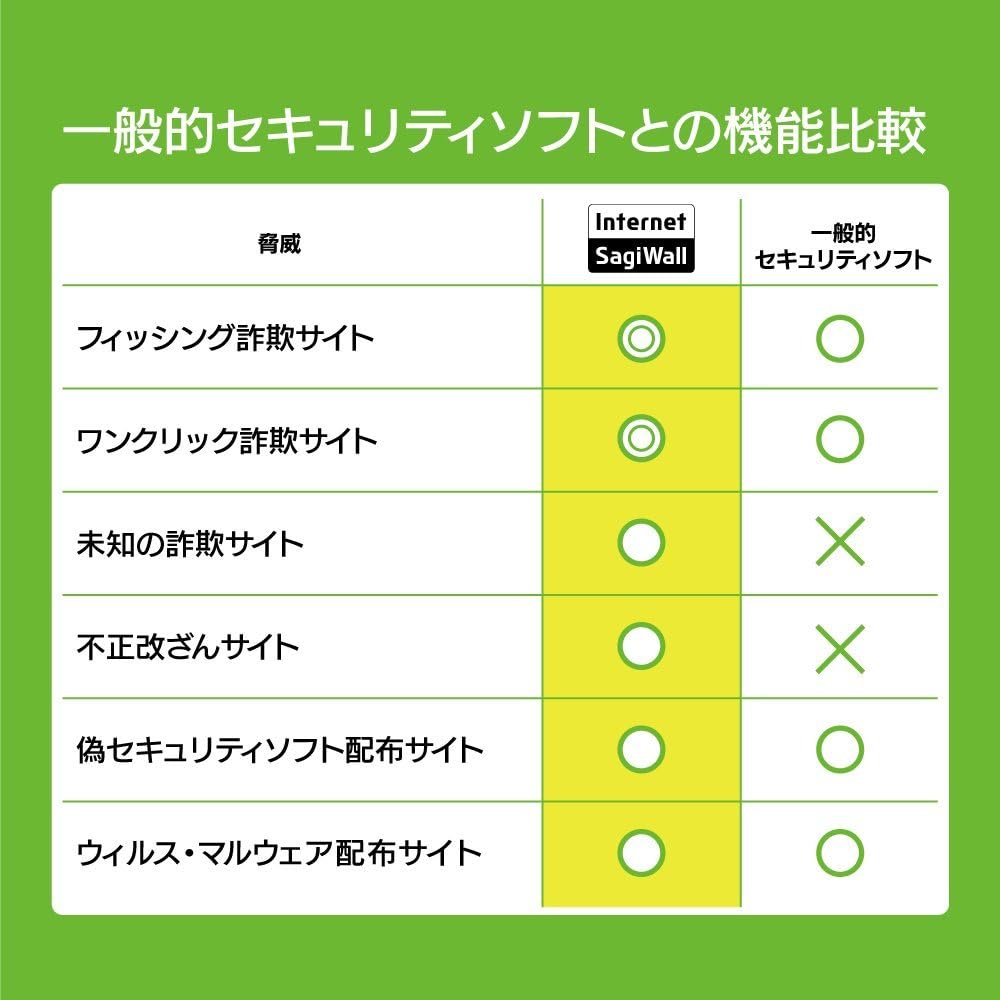 Amazon Internet Sagiwall For マルチデバイス 1年3台版 Pcソフト Pcソフト