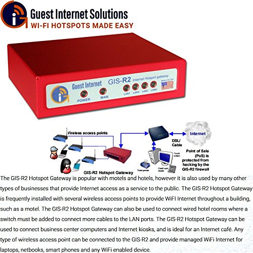 GIS-R2 Internet Gateway for Business Hotspots