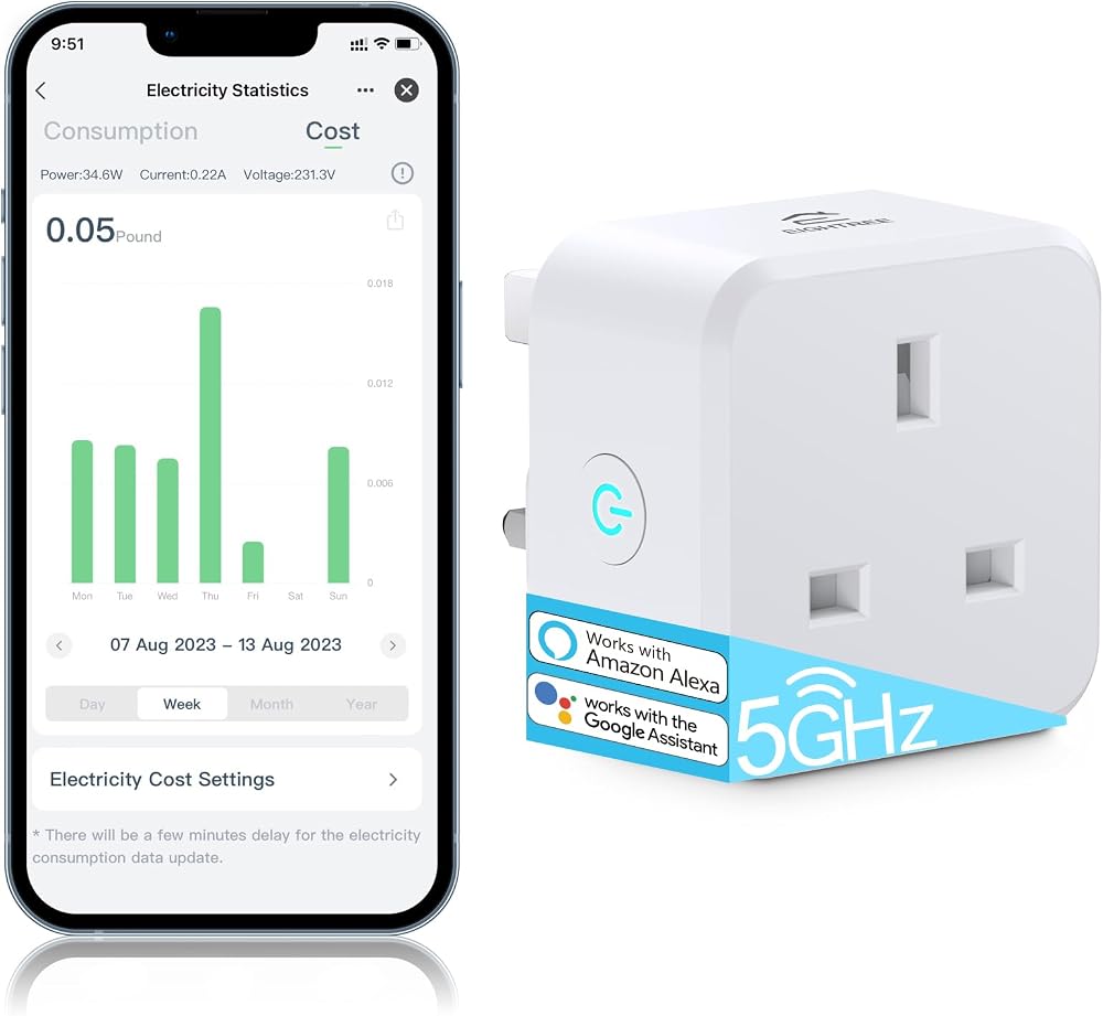 Eightree 5GHz Smart Plug with Energy Monitoring, 13A, Works with Alexa