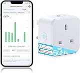 Eightree 5GHz Smart Plug with Energy Monitoring, 13A, Works with Alexa