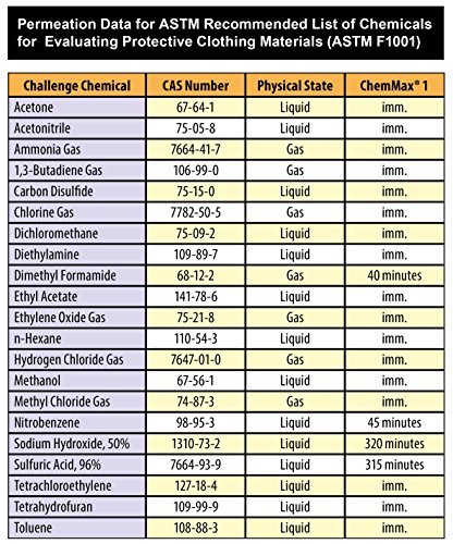 Lakeland Hooded Coverall Chemical Protection Suit - ChemMax 1 Serged Seam Coverall with Hood and Boots, Elastic Cuff, Yellow (3XL)