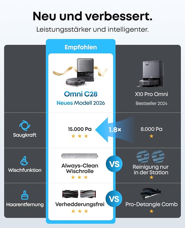 HydroJet C28 Saugroboter mit Wischfunktion, Neuheit 2026 von Anker
