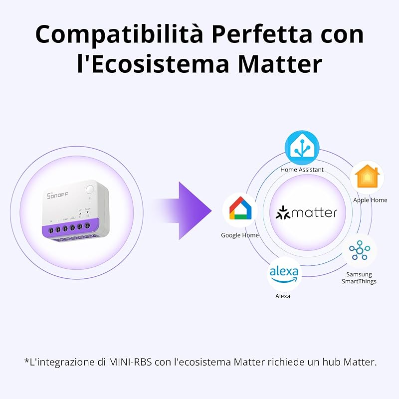 Interruttore Intelligente per Tapparelle