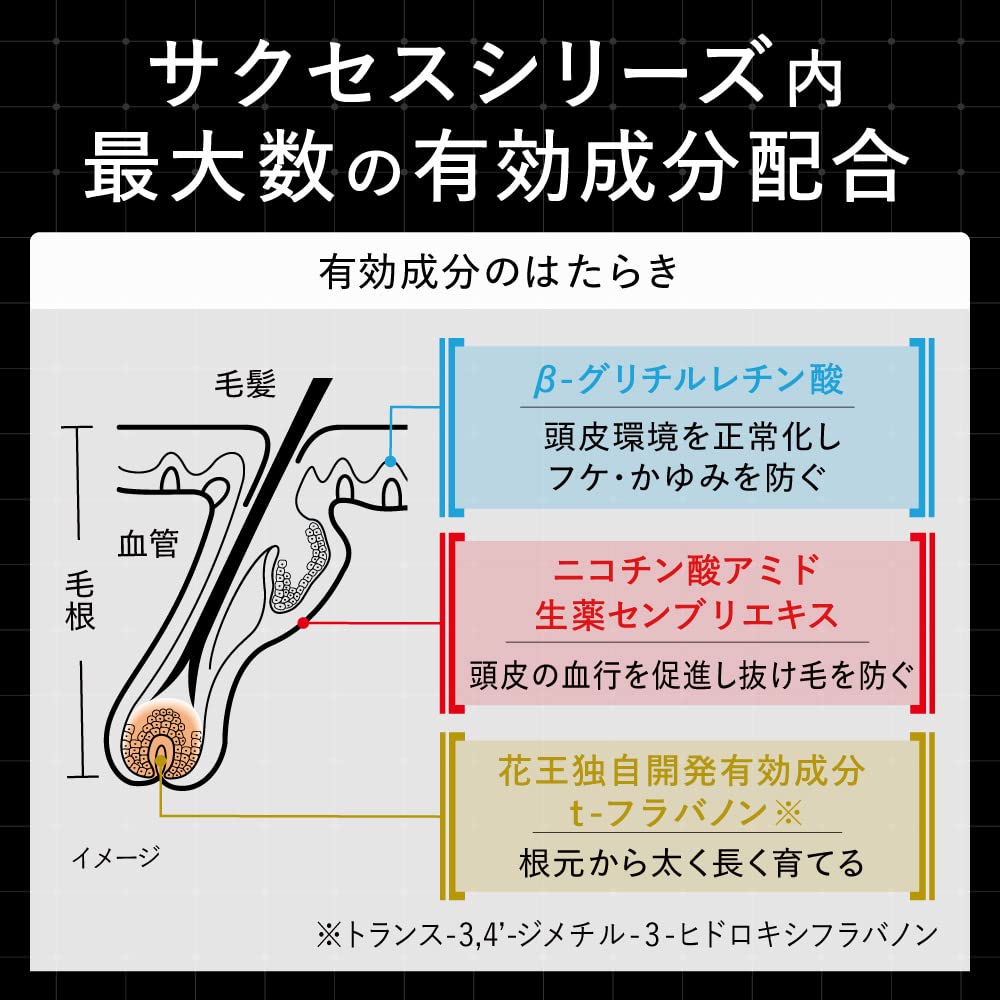 サクセスバイタルチャージ薬用育毛剤