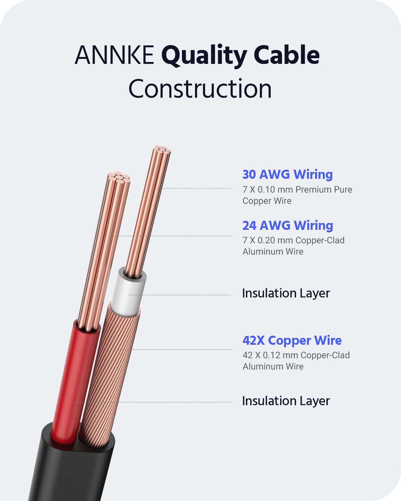 ANNKE 2 Pack 100 Feet BNC Video Power Extension Cable, Pre-Made All-in-One Security Camera Wire Cord for Surveillance CCTV System with Free Connectors (1 x BNC to BNC Female and 1 x BNC to RCA)