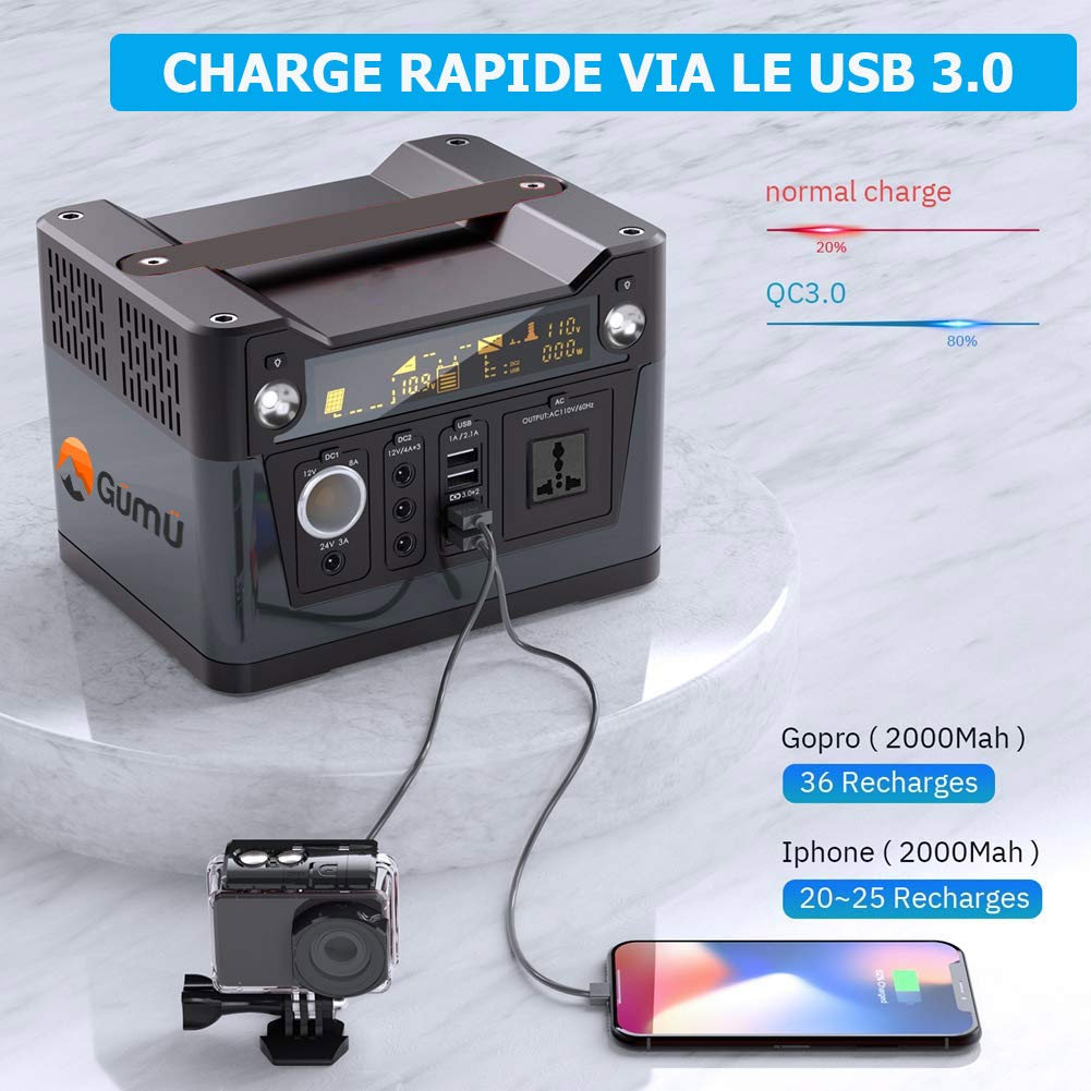 GÜMÜ 300W-Generador Solar portátil con AC/DC Inverter para ...