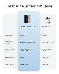 xTool SafetyPro AP2 Smoke Purifier for Laser