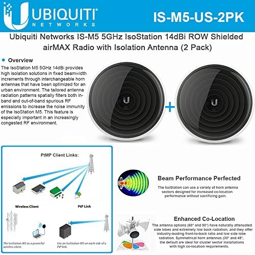 Ubiquiti IS-M5-US 5GHz IsoStation CPE 14dBi ROW Radio Isolation Antenna (2Pack)