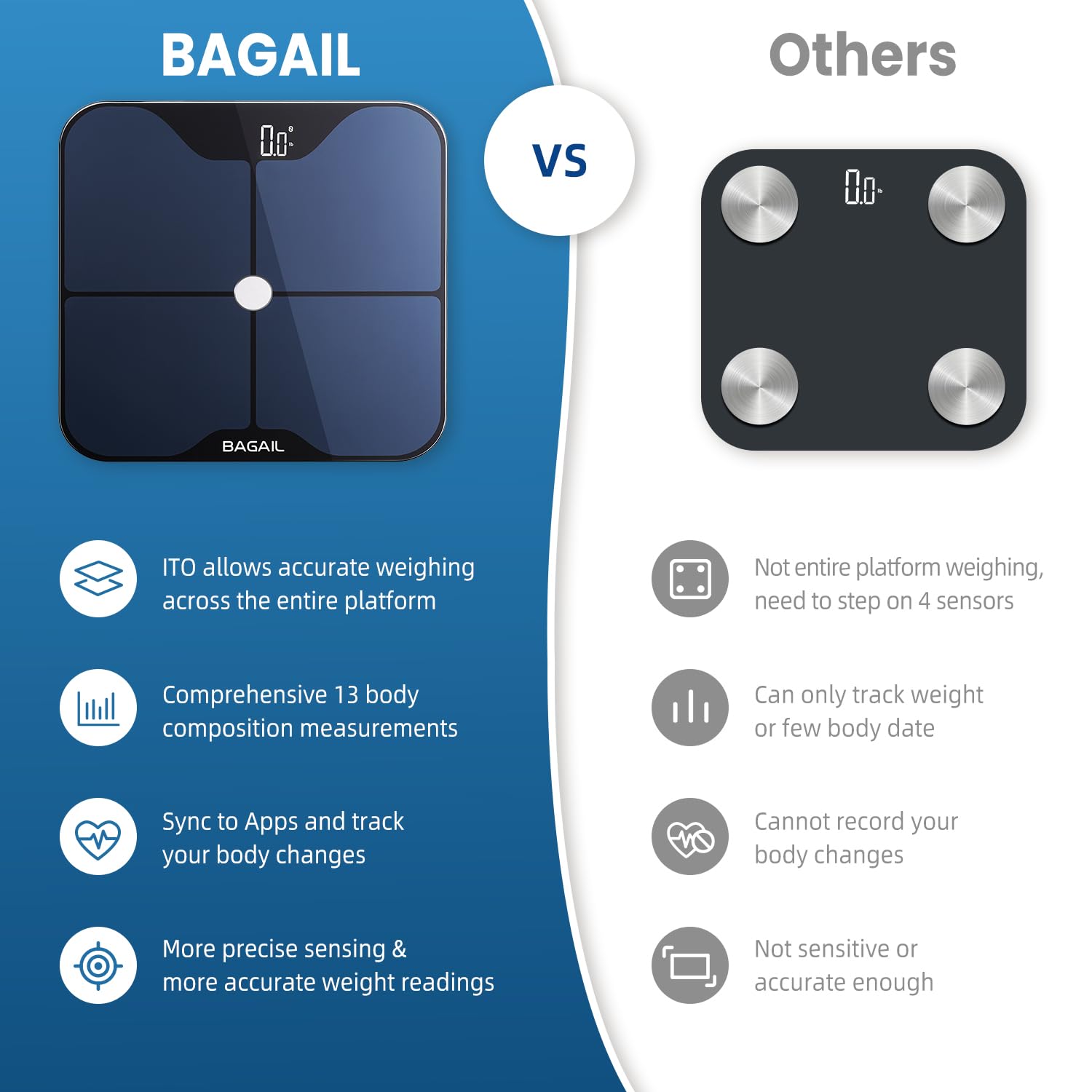 BAGAIL BASICS Smart Scale for Body Weight, Digital Bathroom Scale with ITO Coating, Accurate Body Fat BMI Scale with Bluetooth, Full Body Composition Analysis, Health Monitor for Weight Loss, 400lb