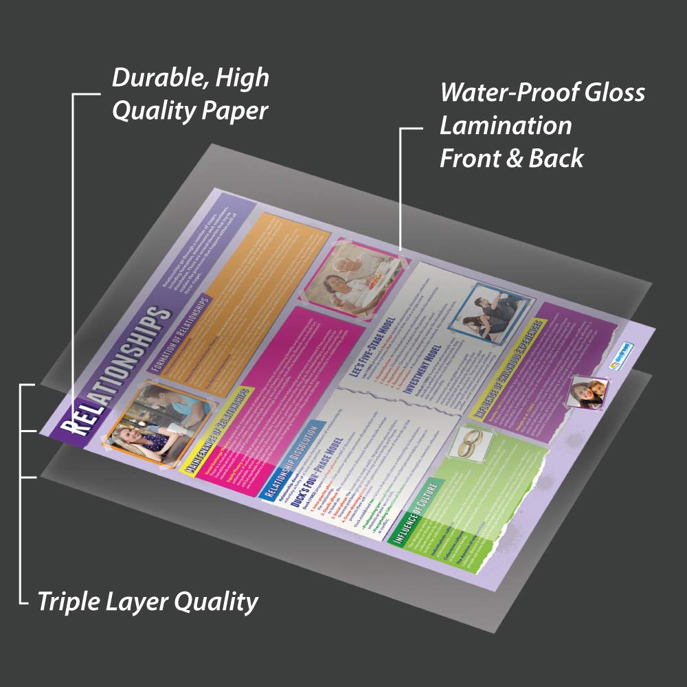 Daydream Education Relationships, 85L x 59.4W cm - Image 4
