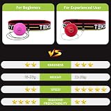 TEKXYZ Reflex Ball with Counter App & Headband – 2 Difficulty Levels view 3