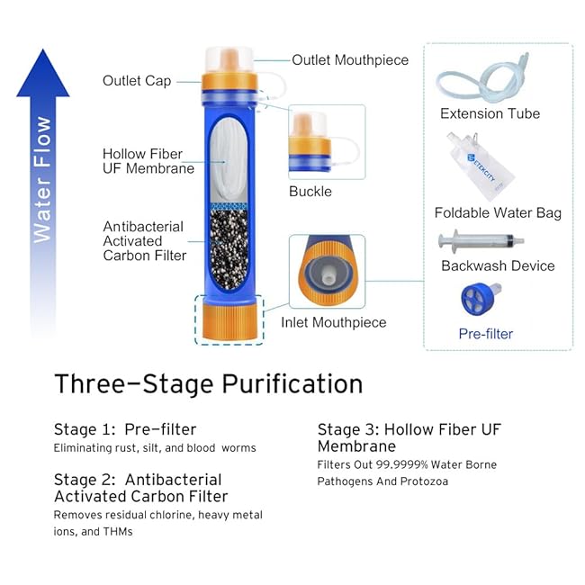 Best Survival Water Filter (Jul. 2024) Buyer’s Guide & Reviews