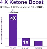 Ketosource Pure C8 MCT Oil 500ml | 99%+ Purity Caprylic Acid Coconut Free of view 2