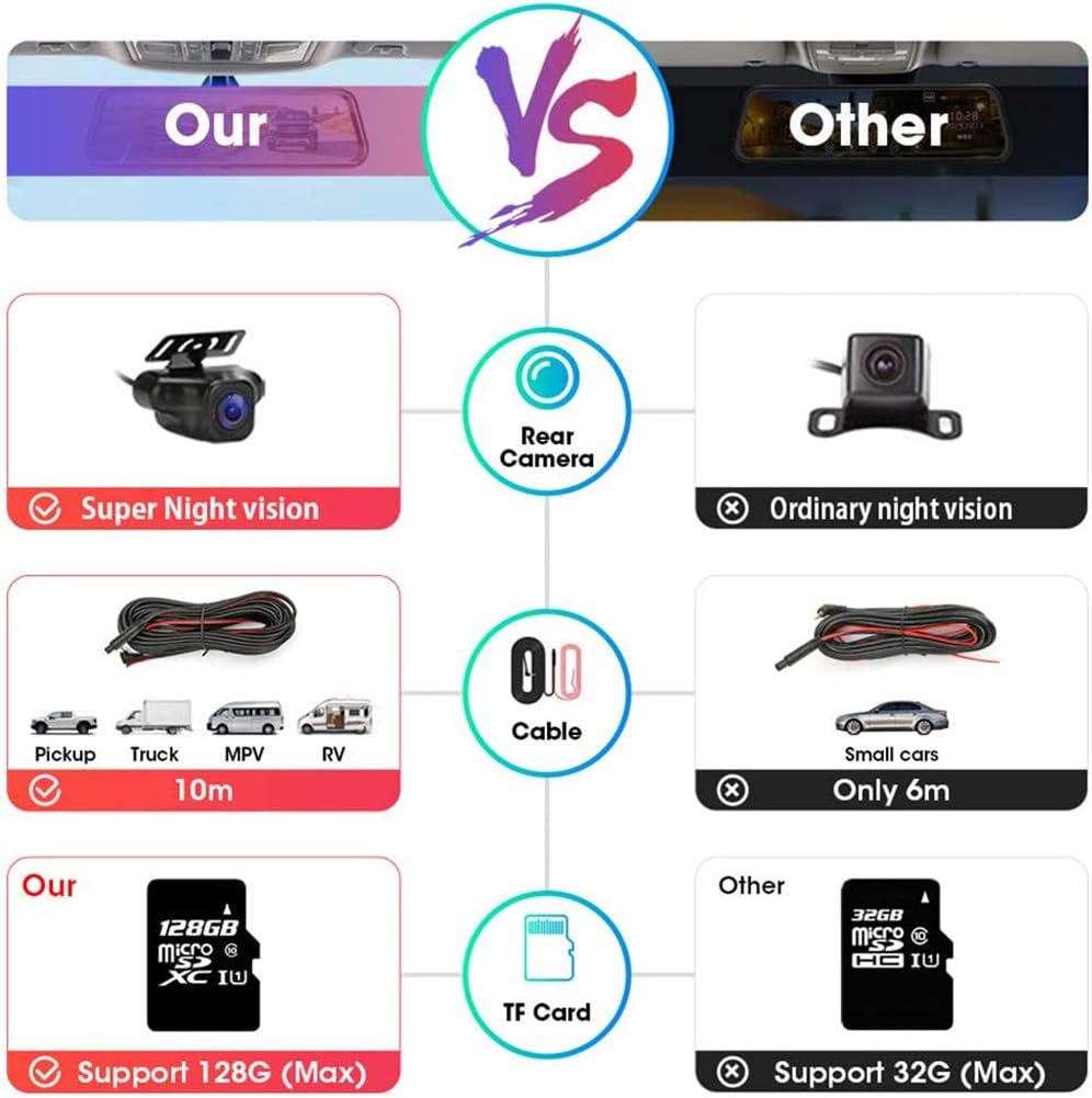 2026 Upgraded10 Inch Mirror Dash Cam Night Vision 1080P Full Touch Screen Dual Dash Cam Front and Rear Camera Car Rear View Mirror Loop Recording 170° Wide Angle Parking Assistance - Image 3